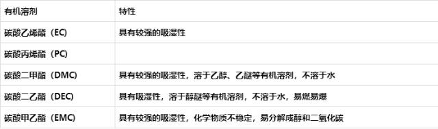 電解質有機溶劑