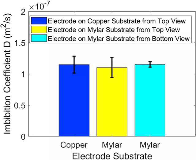 頂視圖與底視圖對比,不同基板對比