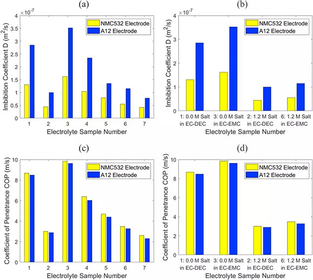 鋰電池廠家詳解:鋰離子電池注液工藝基礎解析